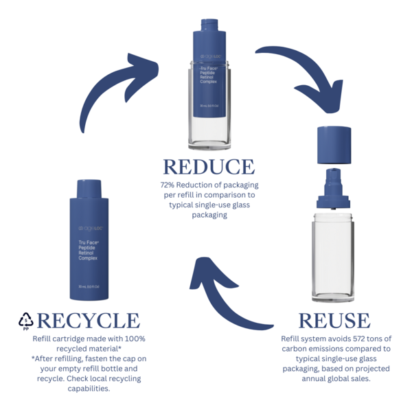 ageLOC Tru Face Peptide Retinol Complex