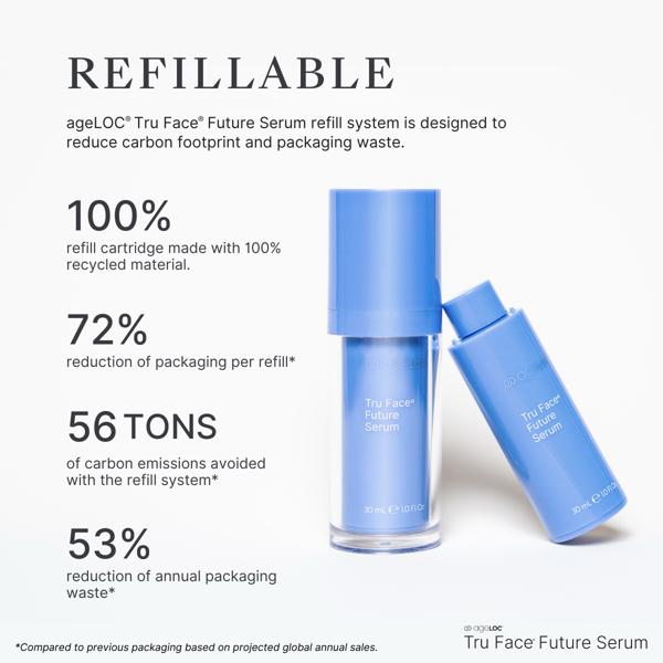 ageLOC Tru Face Future Serum refill system with text highlighting sustainability benefits on a white background