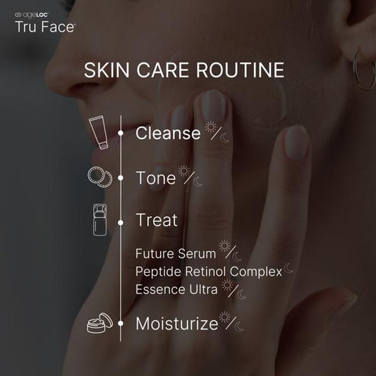 Skin care routine diagram with icons and text overlay on a blurred background