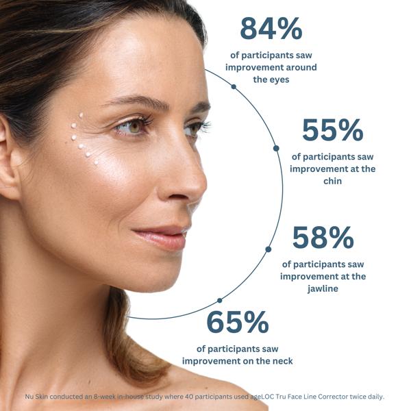 Nu Skin TruFace Line Corrector