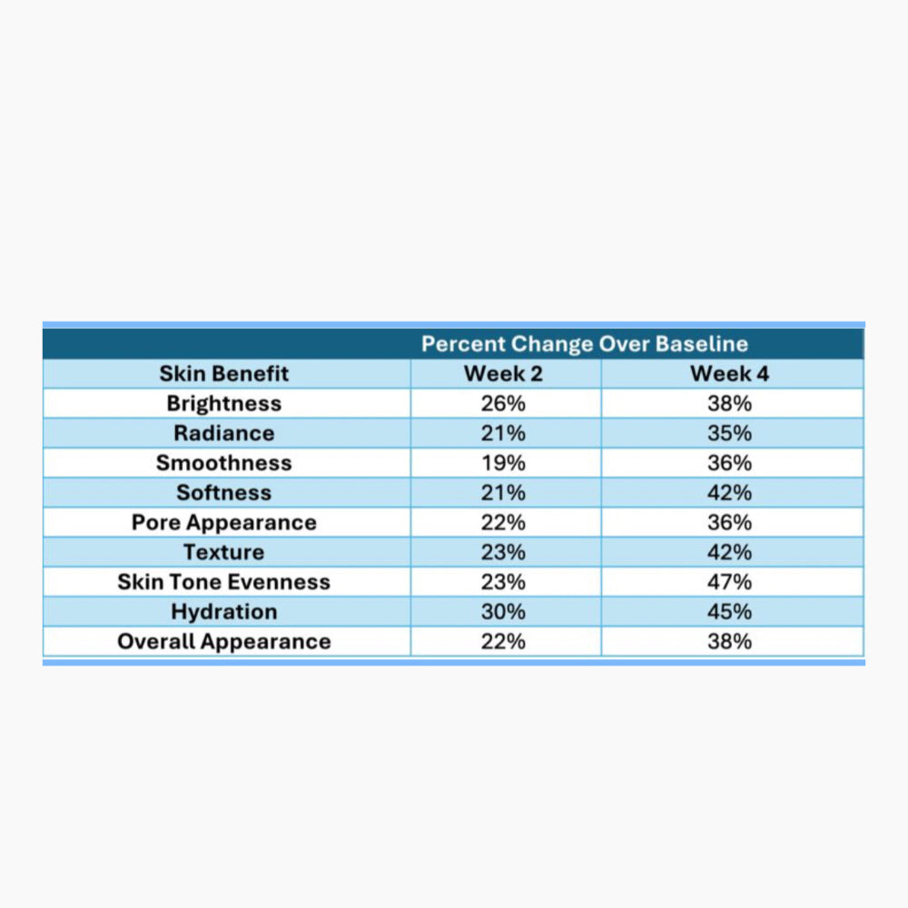 Nu Skin ageLOC Tru Face Refining Toner - results chart