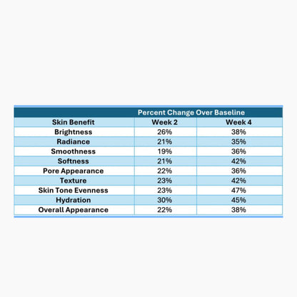 Nu Skin ageLOC Tru Face Refining Toner - results chart