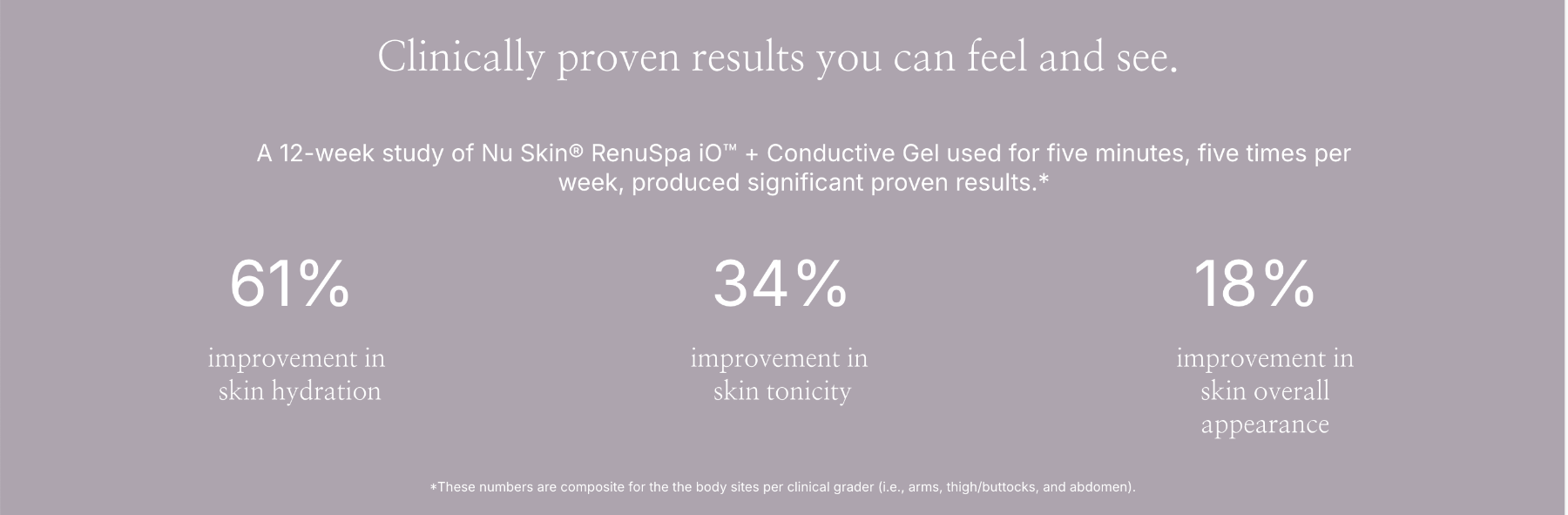 ageLOC WellSpa iO. RenuSpa iO All new. For a better you ageLOC WellSpa iO. RenuSpa iO All new. For a better you