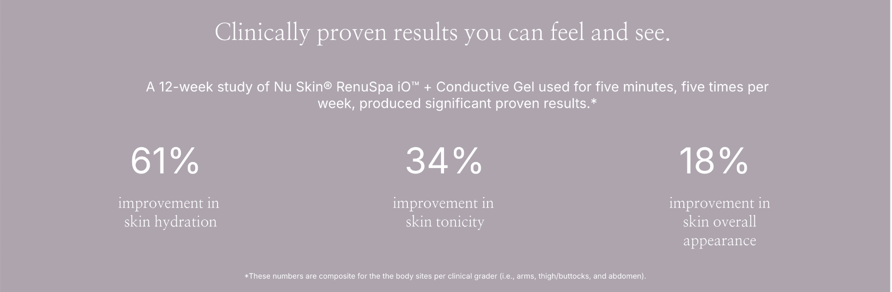 clinically proven results renuspa well spa io