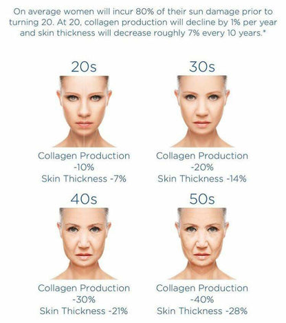 beauty focus collagen in our body as we age