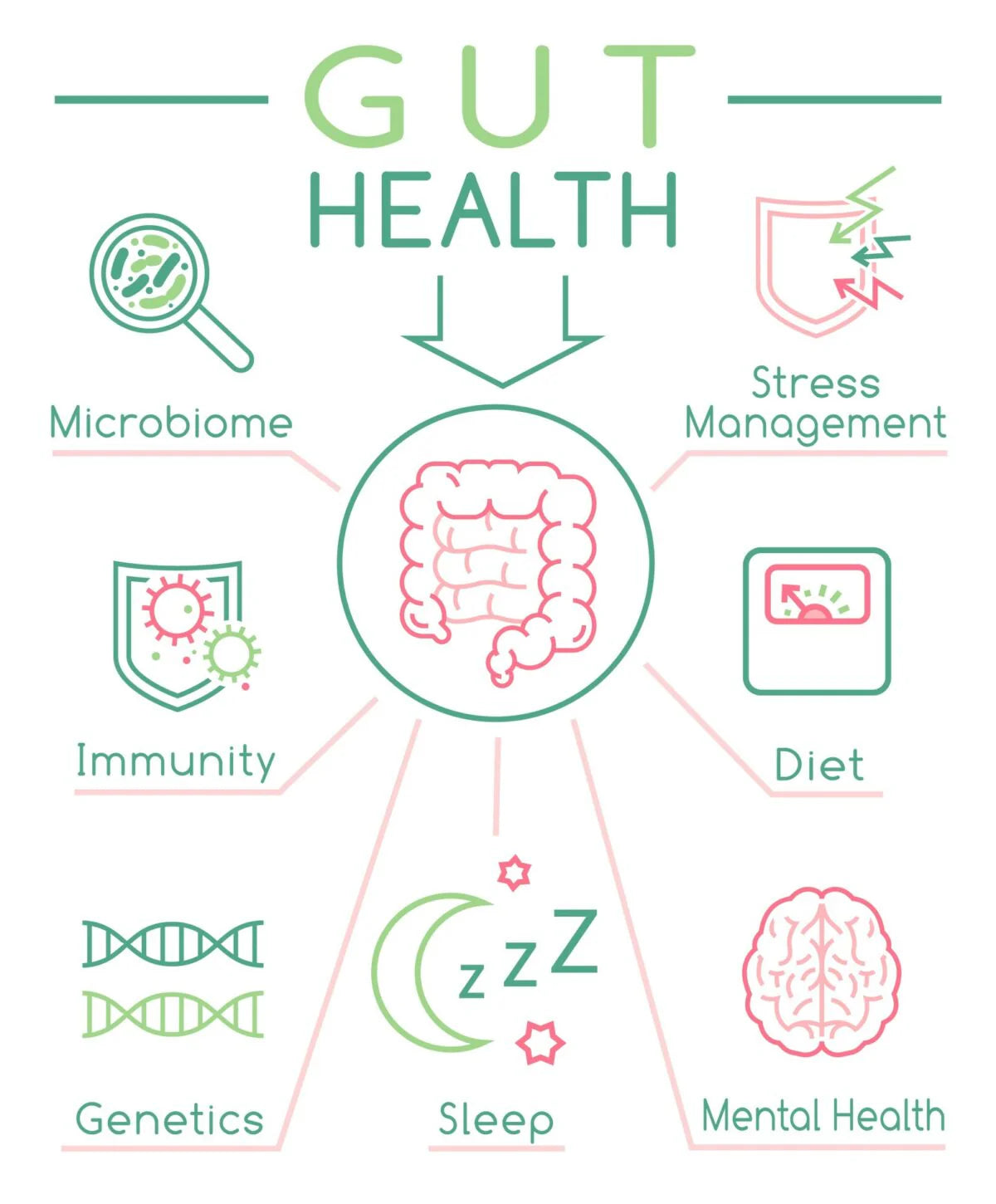 Nu Skin Collagen+ and Nu Biome Bundle